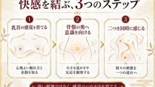 【新着同人誌】前立腺マッサージ器 挿れるだけでは気持ちよくなれない 乳首と前立腺を結びメ…