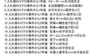 【エロ同人】入れ替わりテロ事件からX年後2