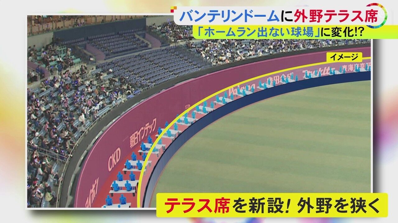 野球が変わる瞬間！中日ドラゴンズのバンテリンテラス席の概要とその意義