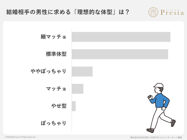 「ぽっちゃり女性」は婚活市場でほぼ全滅？！94%の男性が結婚相手として完全拒否…本当のところどうなの？