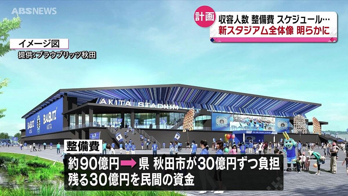 【秋田新スタジアム】民設断念！1万人専用球技場を県市に要望