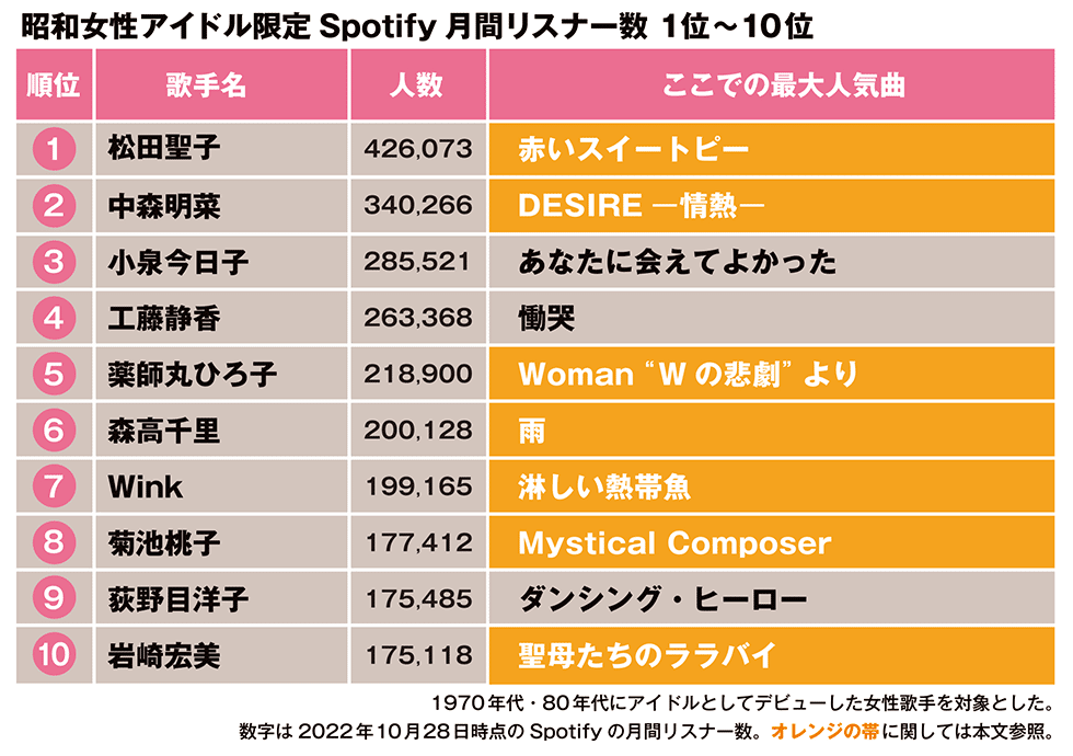 【ヒットソング！】80年代の音楽アーティスト、これが最強ランキングやでｗｗｗ