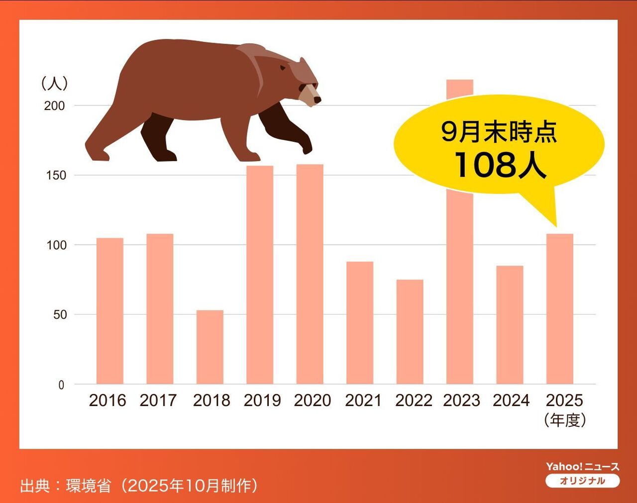【クマ被害は深刻…】山での生活：クマが人間を避ける理由