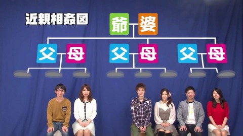 ハメて姉を当てるゲームを姉＋従姉のお姉ちゃんでチャレンジ！ 前半