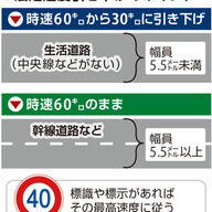 【注意】生活道路「30km制限」開始、知らないと普通に違反へ