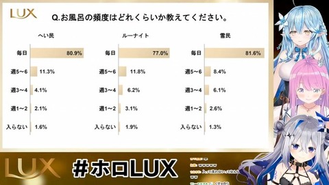 【ホロライブ】激おこ！姫森ルーナ：ひと味が違うルーナイトのヤバさに爆笑ｗ