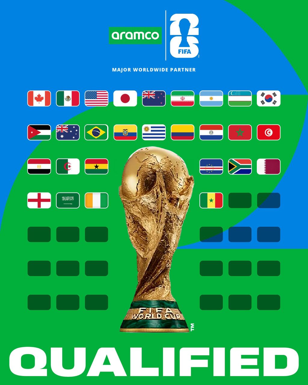 サッカー日本 2026 W杯抽選 ポット2確定！ 2022年W杯のような「死の組」回避の可能性大！
