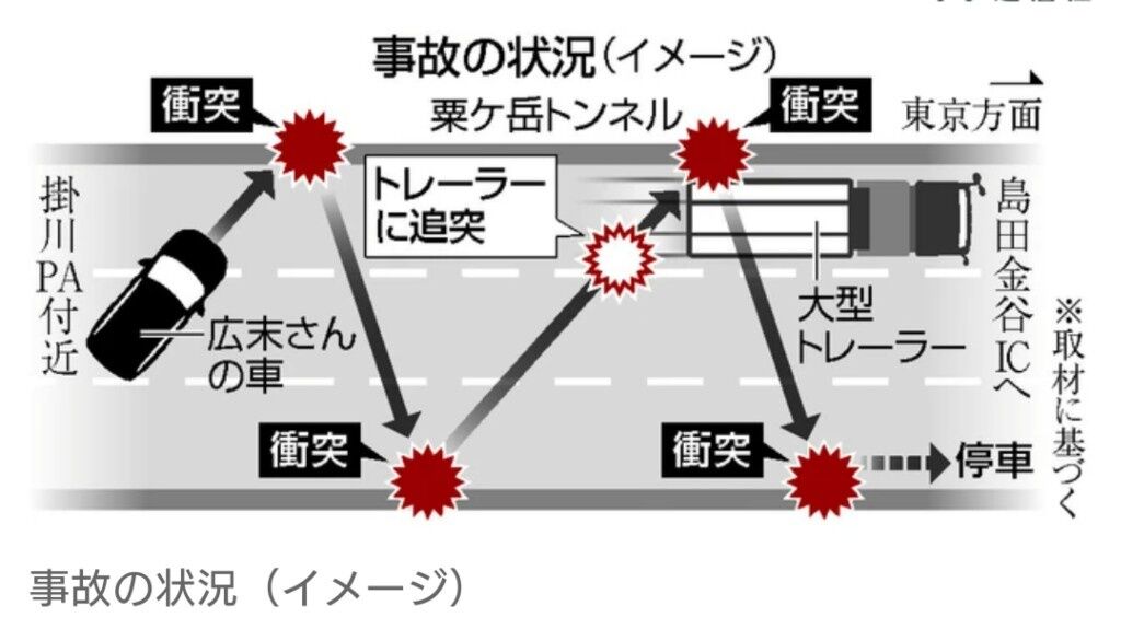 【図解】広末涼子さん、5度衝突後に停止か…3車線横断、両側面に