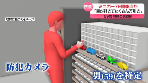 【北海道】ミニカー79点を万引き…『車が好きだから』無職男(59)を窃盗容疑で逮捕