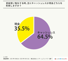 彼氏現金払いに萎える理由とレジの人間観察