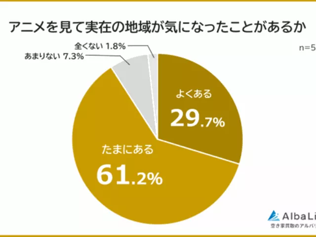 「アニメ聖地移住」が拡大中！住んでみたい地域調査、2位は『ぼっち・ざ・ろっく！』の東京都23区内。1位は？