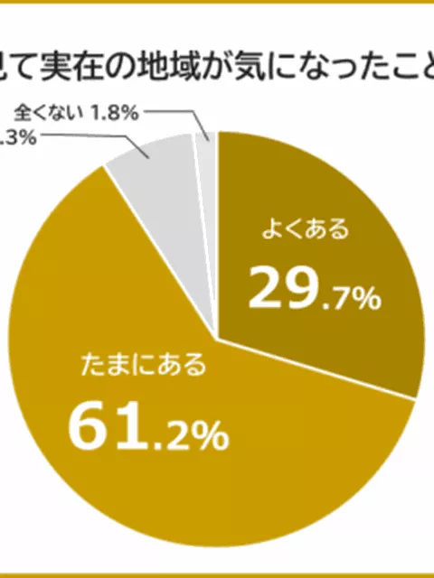 「アニメ聖地移住」が拡大中！住んでみたい地域調査、2位は『ぼっち・ざ・ろっく！』の東京都23区内。1位は？